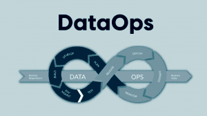 DataOps Explained